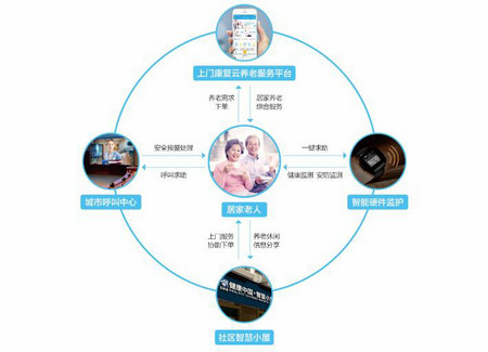 江苏连云港:建设“15分钟养老服务圈”让老人生活更便利(图1) 江苏连云港:建设“15分钟养老服务圈”让老人生活更便利