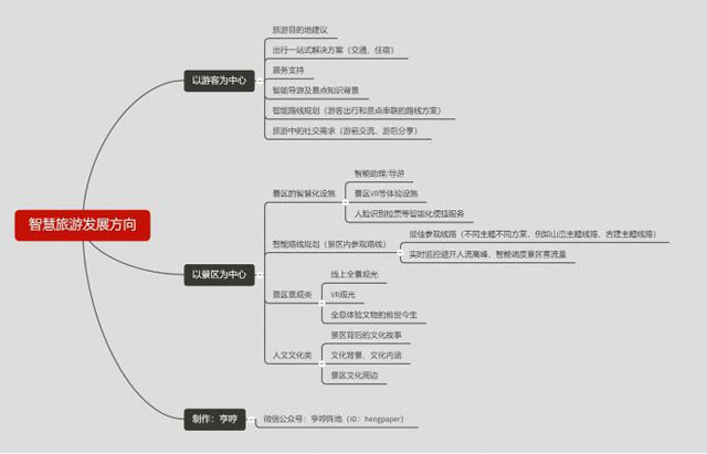 农文旅深度融合!无锡惠山文旅绘就乡村振兴新图景(图1) 农文旅深度融合!无锡惠山文旅绘就乡村振兴新图景