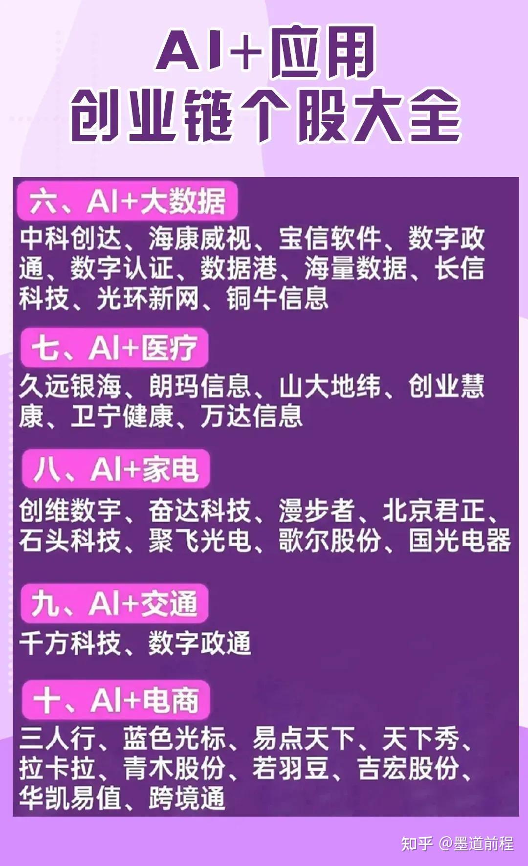 华为AI医疗概念的四只企业龙头股票（2025324）